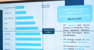 Data TPT yang memiliki hubungan yang erat dan searah dengan kemiskinan.