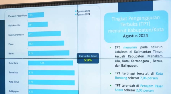 Data TPT yang memiliki hubungan yang erat dan searah dengan kemiskinan.